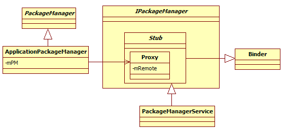 PackageManagerService体系